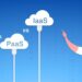 PaaS: Developer Productivity Unleashed
